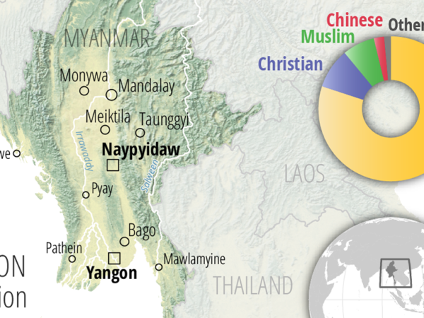 Myanmar cities and religions